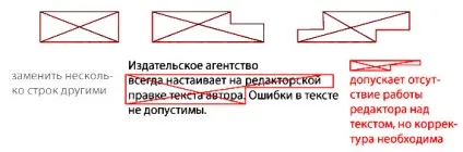 Коректурні (коректорські) знаки (значки) (коректорські) Коректурні (коректорські) знаки (значки)