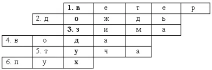 Конспект заняття - невидимка повітря (повітря) Конспект заняття - невидимка повітря