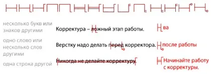 Коректурні (коректорські) знаки (значки) (знаки) Коректурні (коректорські) знаки (значки)
