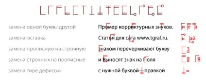 Коректурні (коректорські) знаки (значки) (знаки) Коректурні (коректорські) знаки (значки)
