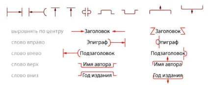 Коректурні (коректорські) знаки (значки) (знаки) Коректурні (коректорські) знаки (значки)