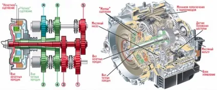 Коробка передач dsg