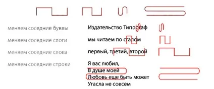 Коректурні (коректорські) знаки (значки) (коректорські) Коректурні (коректорські) знаки (значки)