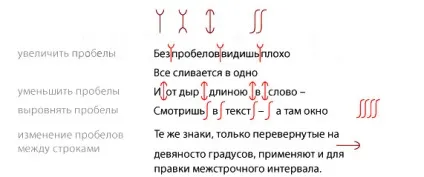 Коректурні (коректорські) знаки (значки) (коректорські) Коректурні (коректорські) знаки (значки)