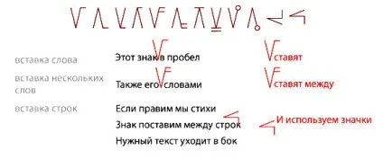 Коректурні (коректорські) знаки (значки) (коректорські) Коректурні (коректорські) знаки (значки)
