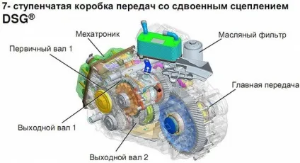 Коробка передач dsg