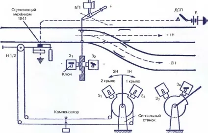 Контрольні замки системи в (системи) Контрольні замки системи в