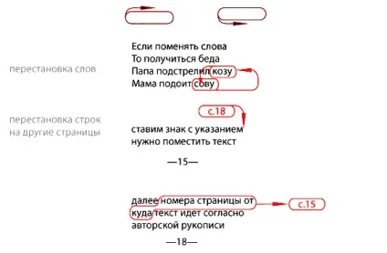 Коректурні (коректорські) знаки (значки) (знаки) Коректурні (коректорські) знаки (значки)