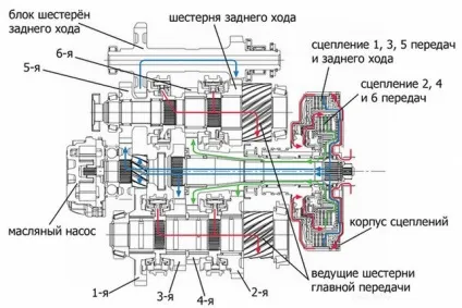 Коробка передач dsg