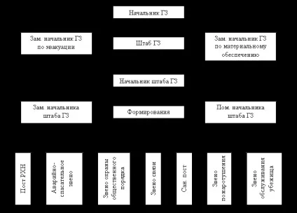 Конспект структура цивільного захисту в навчальних закладах, контент-платформа (навчальних) Конспект структура цивільного захисту в навчальних закладах, контент-платформа