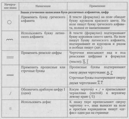 Коректорські знаки приклади і опис (знаки) Коректорські знаки приклади і опис