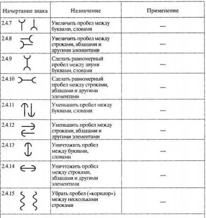 Коректорські знаки приклади і опис (знаки) Коректорські знаки приклади і опис