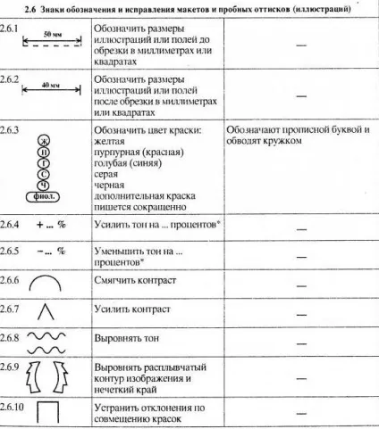 Коректорські знаки приклади і опис (знаки) Коректорські знаки приклади і опис