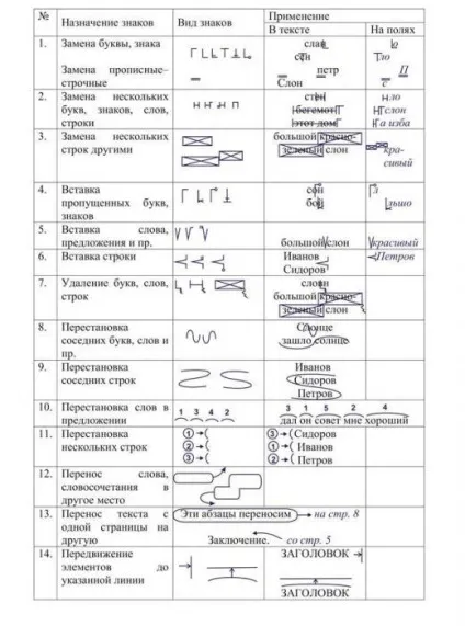 Коректорські знаки приклади і опис (знаки) Коректорські знаки приклади і опис