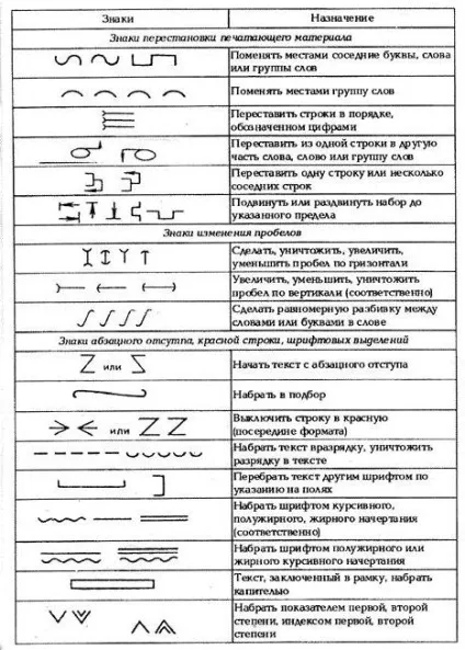 Коректорські знаки приклади і опис (знаки) Коректорські знаки приклади і опис