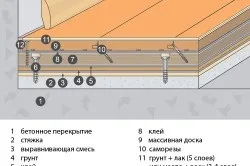 Укладання фанери на бетонну підлогу своїми руками (відео) (укладання фанера бетонну підлогу) Укладання фанери на бетонну підлогу своїми руками (відео)