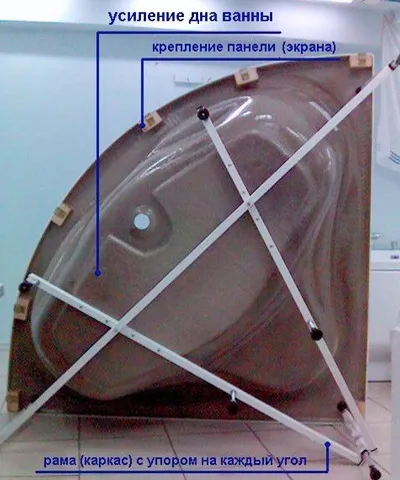 Кутова ванна, види і форми, як вибрати (вибрати) Кутова ванна, види і форми, як вибрати