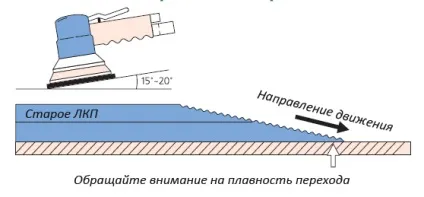 Видалення старої фарби і іржі з металу, зачистка зварних швів (видалення) Видалення старої фарби і іржі з металу, зачистка зварних швів
