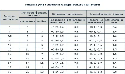 Укладання фанери на бетонну підлогу - докладна інструкція! (Укладання) Укладання фанери на бетонну підлогу - докладна інструкція!