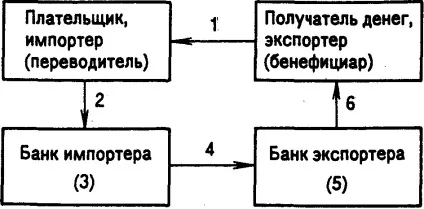 Кредитний переклад