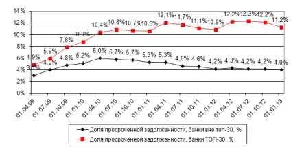 Кредитування малого та середнього бізнесу вУкаіни тотальний банкінг, дослідження (банки) Кредитування малого та середнього бізнесу вУкаіни тотальний банкінг, дослідження