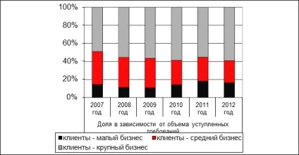 Кредитування малого та середнього бізнесу вУкаіни тотальний банкінг, дослідження (рейтинг банків москви) Кредитування малого та середнього бізнесу вУкаіни тотальний банкінг, дослідження