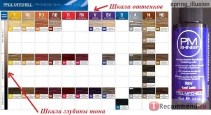Фарба для волосся paul mitchell pm shines (нестійка, безаміачна) - «якісний тоніровочний
