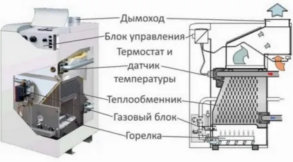 Котел на кухні в інтер'єрі 3 варіанти самостійного декору (кухні) Котел на кухні в інтер'єрі 3 варіанти самостійного декору