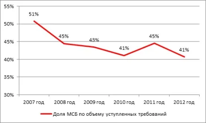 Кредитування малого та середнього бізнесу вУкаіни тотальний банкінг, дослідження (бізнесу) Кредитування малого та середнього бізнесу вУкаіни тотальний банкінг, дослідження