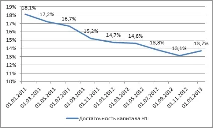 Кредитування малого та середнього бізнесу вУкаіни тотальний банкінг, дослідження (банки) Кредитування малого та середнього бізнесу вУкаіни тотальний банкінг, дослідження