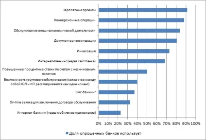 Кредитування малого та середнього бізнесу вУкаіни тотальний банкінг, дослідження (депозитні вклади) Кредитування малого та середнього бізнесу вУкаіни тотальний банкінг, дослідження