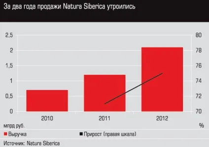 Косметика natura siberika (Сіберіка), офіційний сайт каталог сибірської косметики (постачальник natura siberica) Косметика natura siberika (Сіберіка), офіційний сайт каталог сибірської косметики