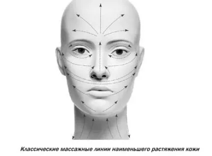 Косметичний масаж обличчя техніка та секрети виконання відео (особи) Косметичний масаж обличчя техніка та секрети виконання відео