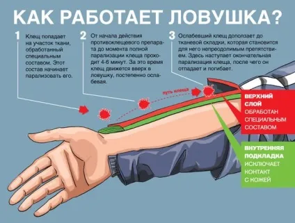 Костюм від кліщів як вибрати ефективний захист (костюм) Костюм від кліщів як вибрати ефективний захист