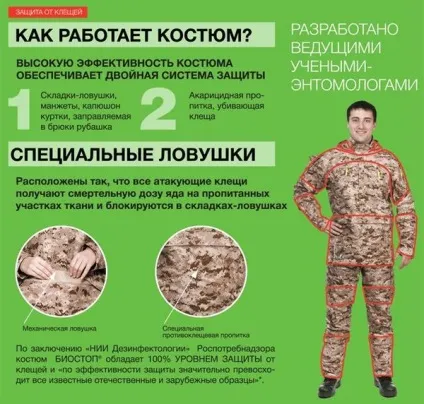 Костюм від кліщів як вибрати ефективний захист (захист) Костюм від кліщів як вибрати ефективний захист