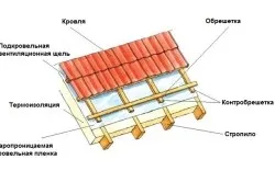 Кроєм дах металочерепицею технологія (відео) (металочерепицею) Кроєм дах металочерепицею технологія (відео)
