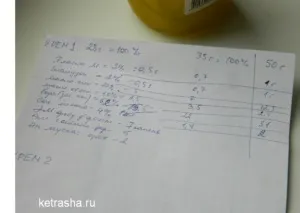 Крем для рук з вітаміном а, блог Тетяни кетрарь, мобільна версія (вітаміном) Крем для рук з вітаміном а, блог Тетяни кетрарь, мобільна версія