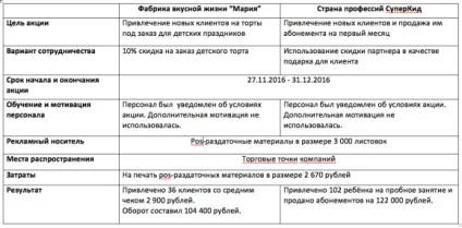 Крос маркетинг приклади і умови (приклади) Крос маркетинг приклади і умови