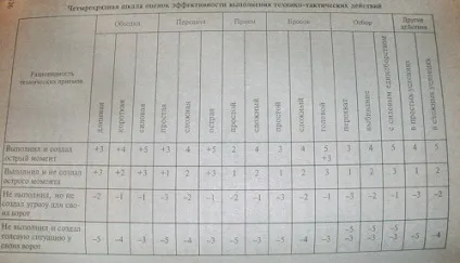 Критерій корисності гравця
