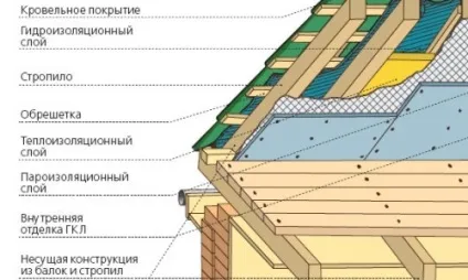 Кроєм дах металочерепицею технологія (відео) (покрити металочерепицею дах) Кроєм дах металочерепицею технологія (відео)