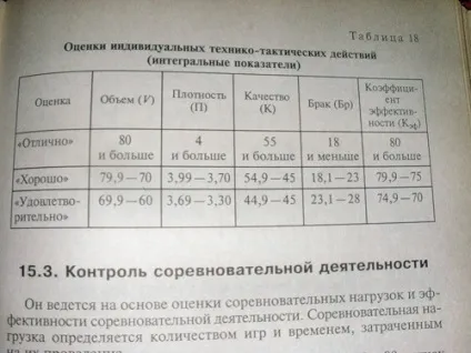 Критерій корисності гравця