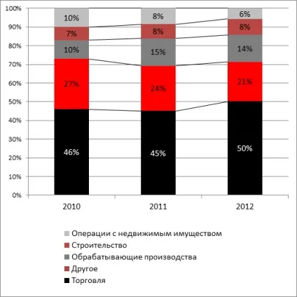 Кредитування малого та середнього бізнесу вУкаіни тотальний банкінг, дослідження (відсотки за вкладами) Кредитування малого та середнього бізнесу вУкаіни тотальний банкінг, дослідження