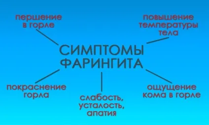 Лікування фарингіту в домашніх умовах у дорослих (дорослих) Лікування фарингіту в домашніх умовах у дорослих
