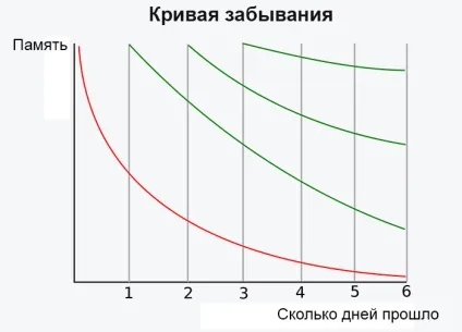Квізлет (quizlet) - як вивчити слова (відразу після запам'ятовування) Квізлет (quizlet) - як вивчити слова