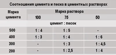 Лікнеп будівельні розчини
