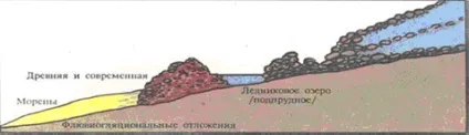 Льодовикові відкладення - геологічна діяльність льодовиків (навчальні матеріали) Льодовикові відкладення - геологічна діяльність льодовиків