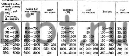 Ливарні опоки (гост 2133-75)