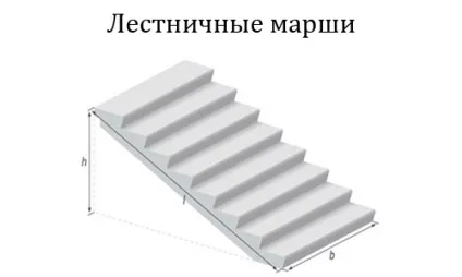 Сходові площадки і марші ЛПФ, 2лпк, 2ЛМФ (марші) Сходові площадки і марші ЛПФ, 2лпк, 2ЛМФ
