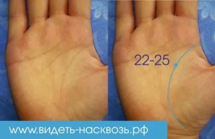 Лінія життя по роках (життя Лінія життя) Лінія життя по роках