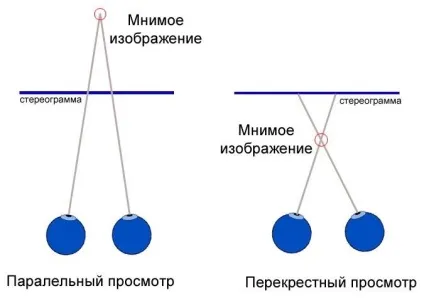 магічні стереокартинки
